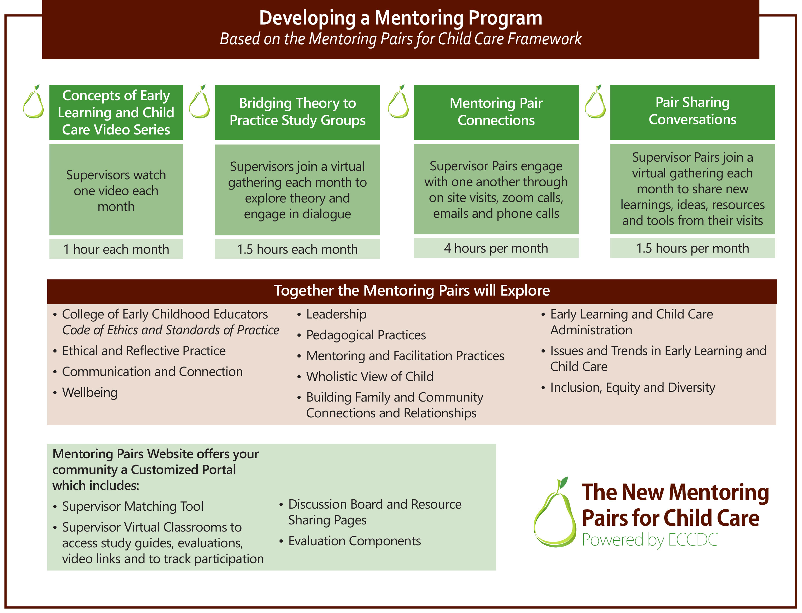 Mentoring Pairs - ECCDC - About MPCC